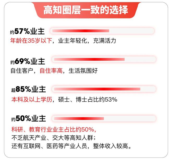 尚灣林語售樓中心上海尚灣林語房?jī)r(jià)樓盤戶型周邊配套交通地圖(圖26)