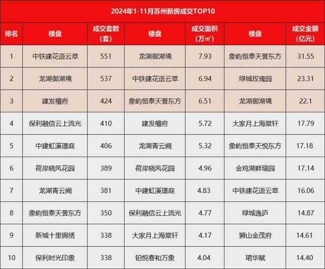 猛！剛剛蘇州又一「花語」系豪宅交付！實景兌現(xiàn)力夠硬又又又賣爆了…(圖20)