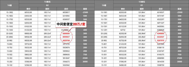 九游app：?尚灣林語 閔行尚灣林語官方售樓處發(fā)布：筆記搶先了解(圖9)