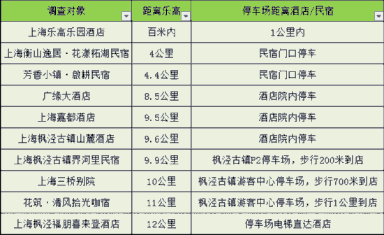 趕快收藏！上海樂高樂園周邊“吃住游”全攻略(圖6)