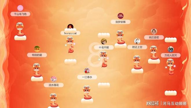 盤點一下傳統(tǒng)抽獎模式跟大屏互動抽獎系統(tǒng)的區(qū)別(圖8)